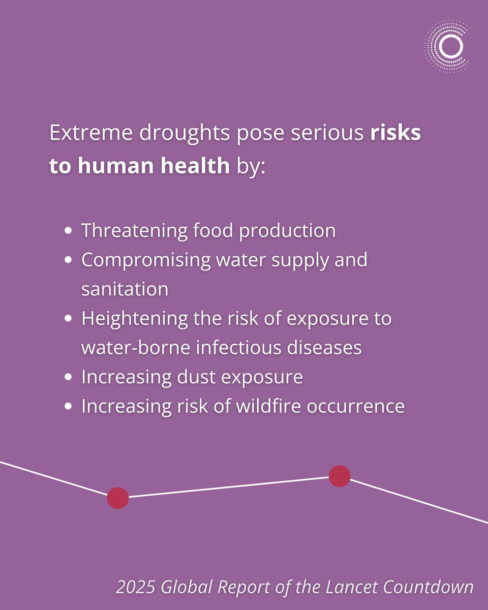 The Lancet Countdown on Health and Climate Change tweet media