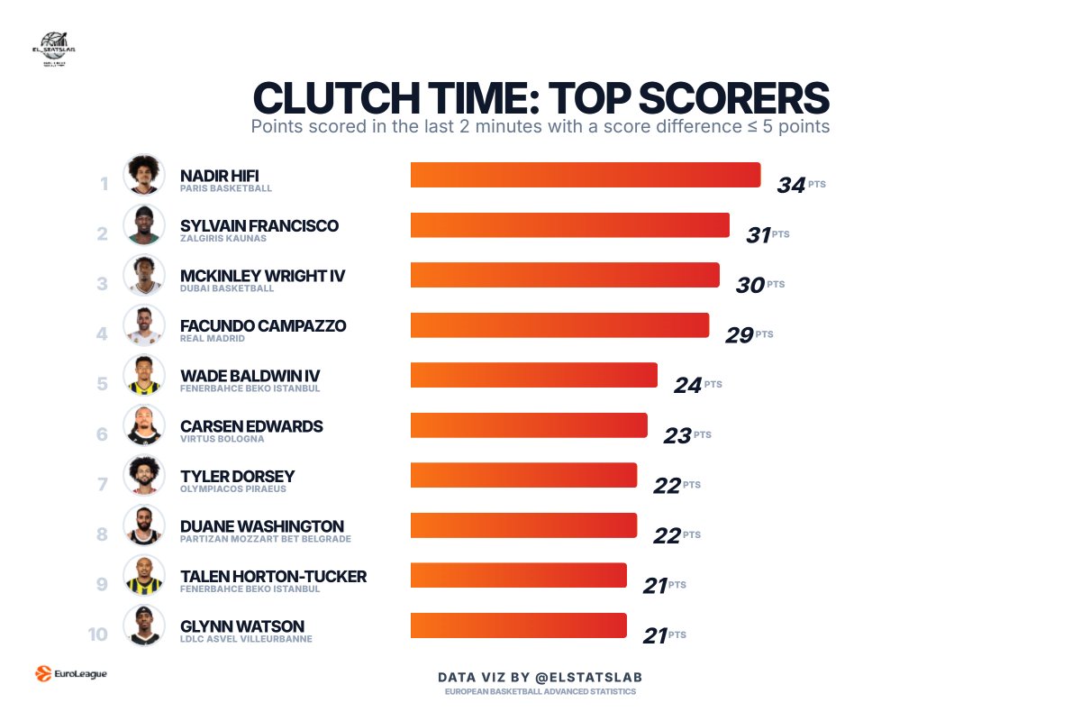 EL_StatsLab tweet media