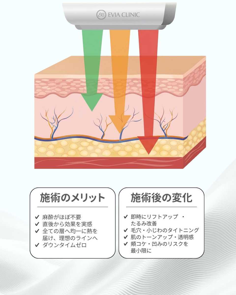 エビアクリニック(EVIA CLINIC) tweet media