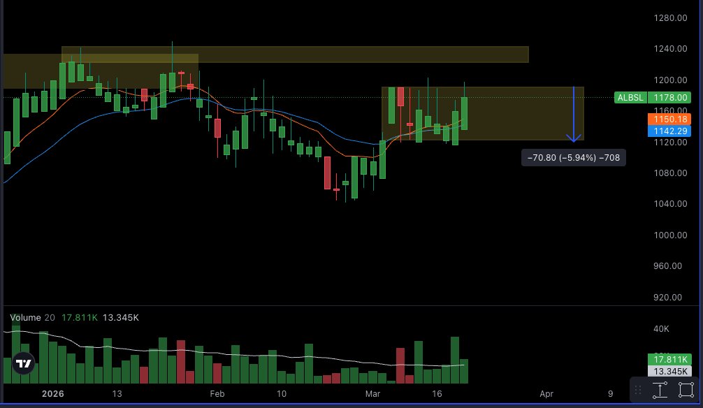 sometimesItrade tweet media