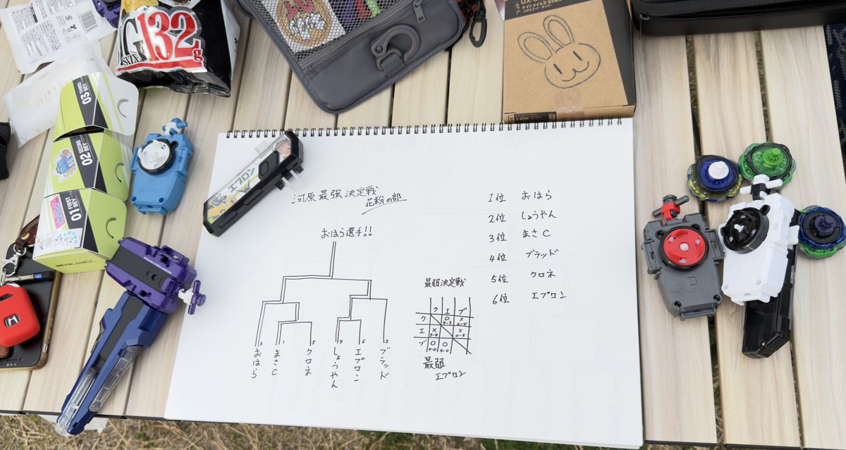 💛🐰🍓おはら☕️🍦 🍛🍣🥓🥙🌮🍕 tweet media