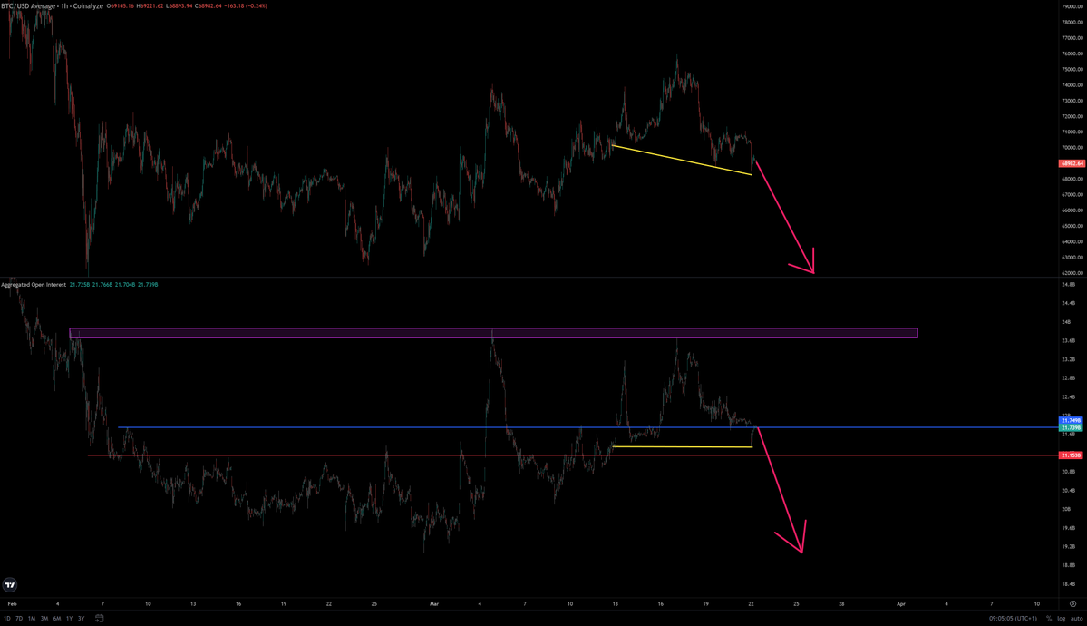 🕯Dziewczynka z kontraktami 🔥 tweet media