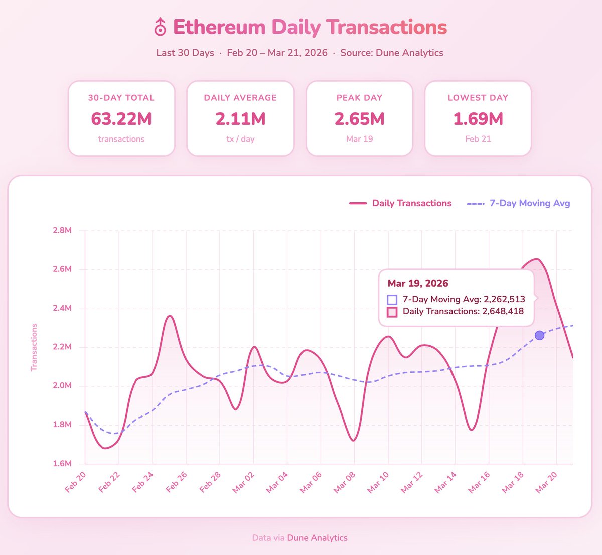 Kinako the DeFinosaur 🦞🦖 tweet media