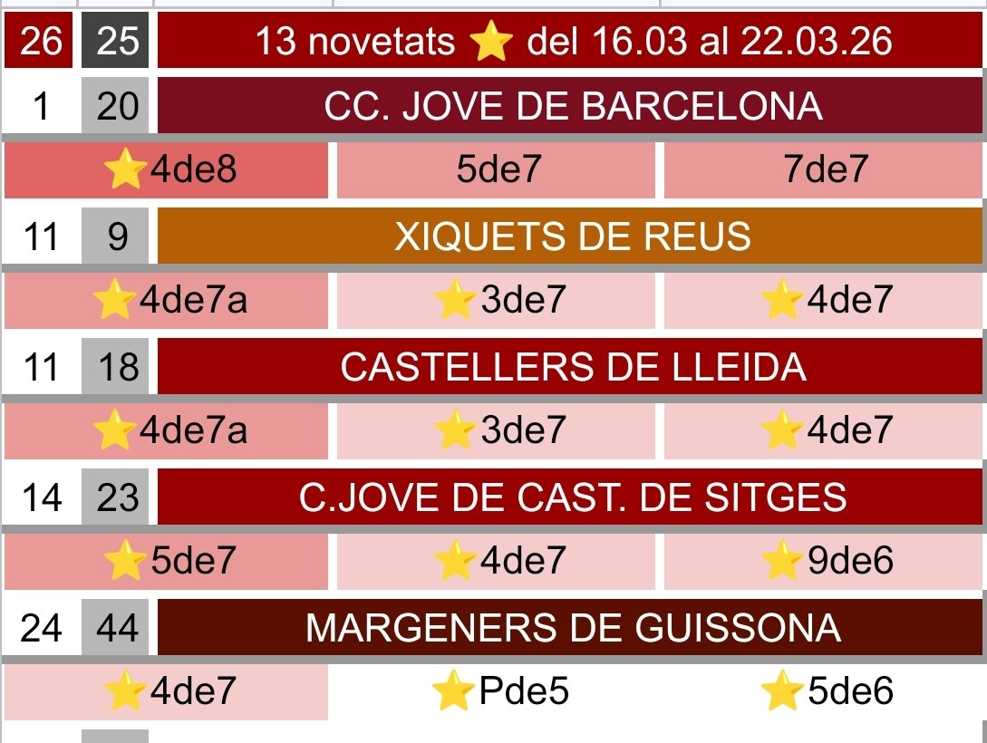 BARÒMETRE CASTELLER tweet media