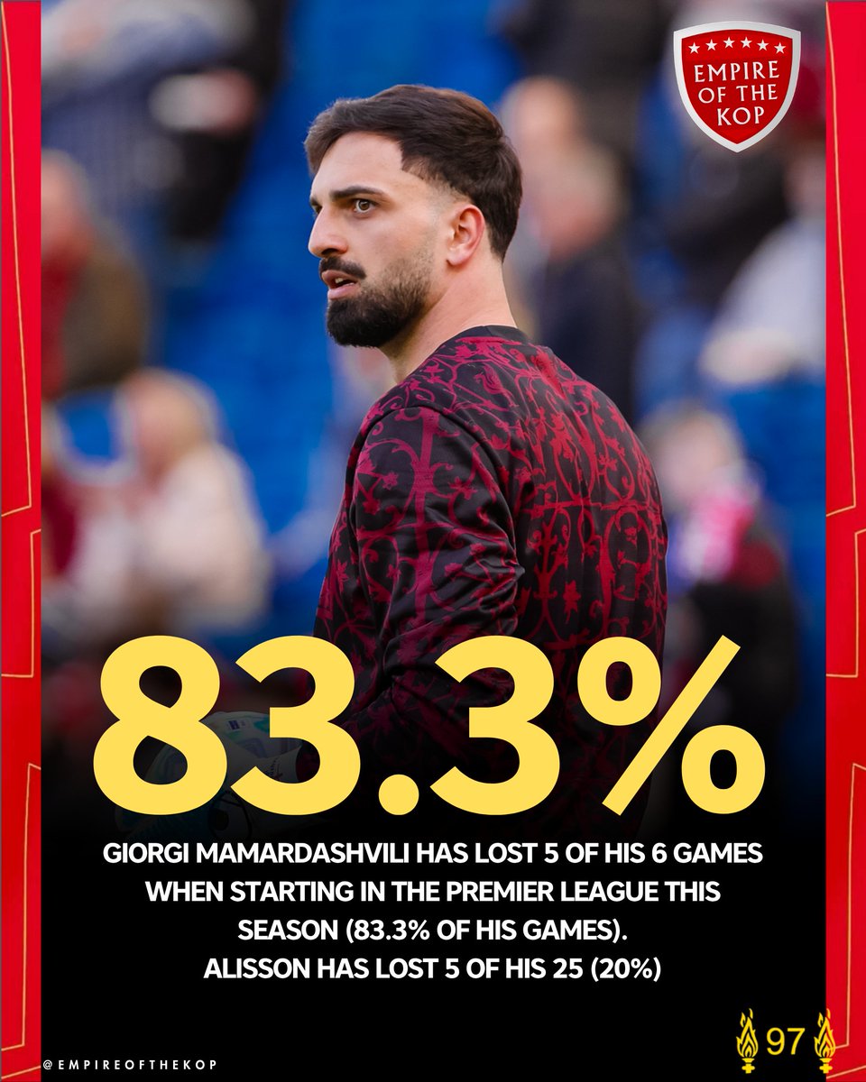 Empire of the Kop tweet media