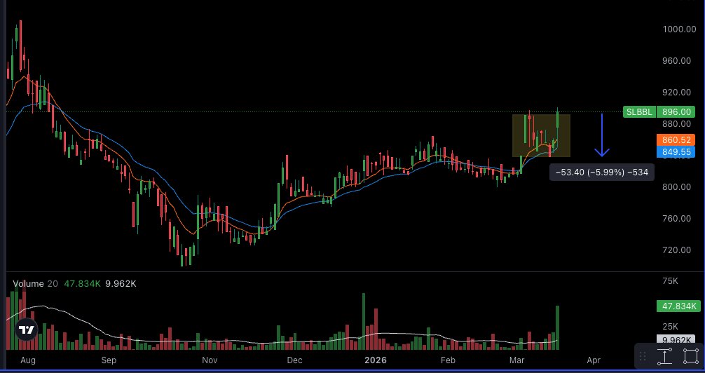 sometimesItrade tweet media