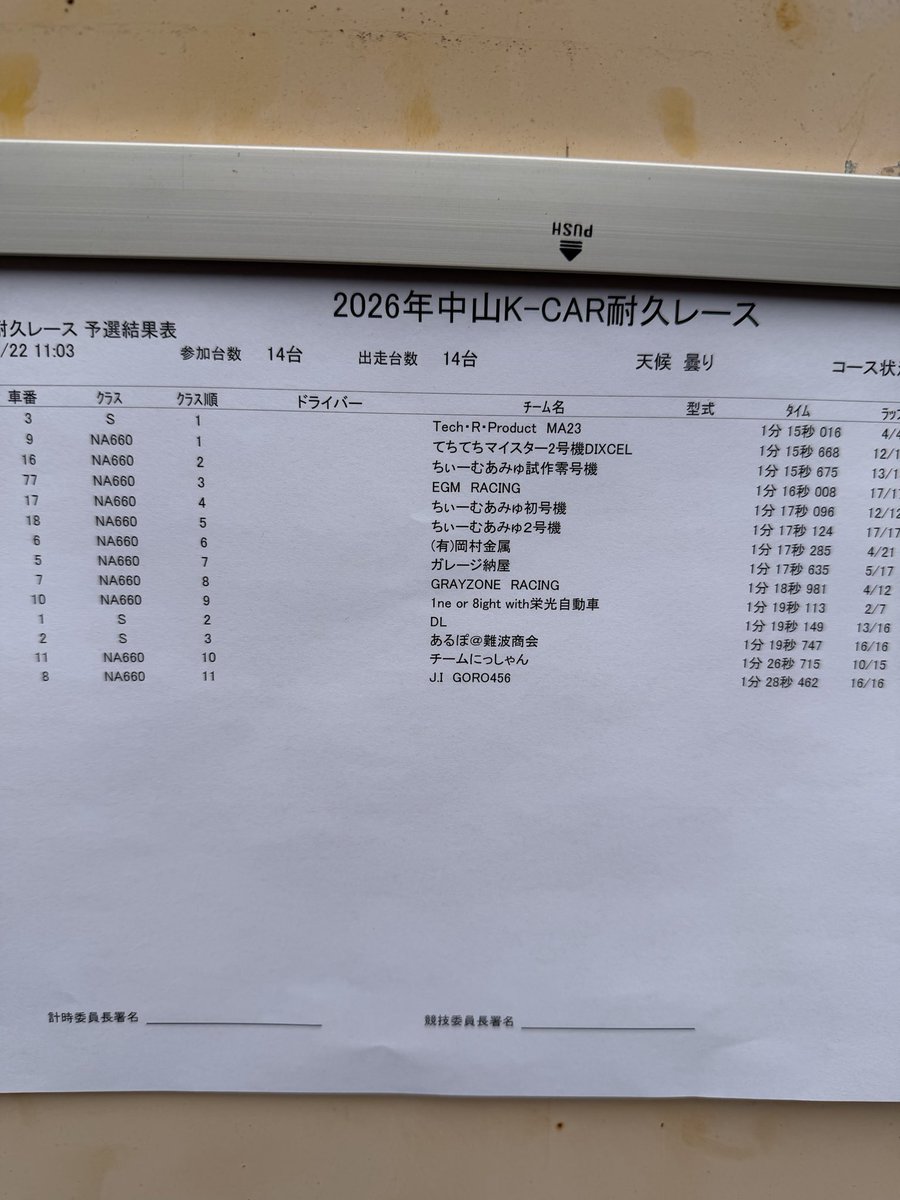 無事5位で完走しました！

参加された皆様お疲れ様でした😄