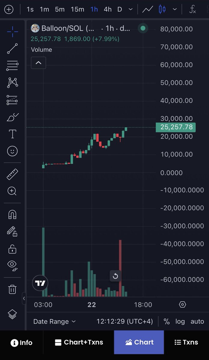 DXB OG 🇦🇪 tweet media