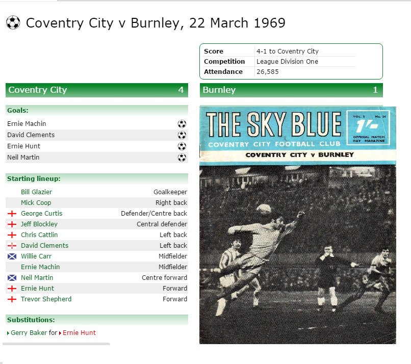 Deano's Sky Blues memories tweet media