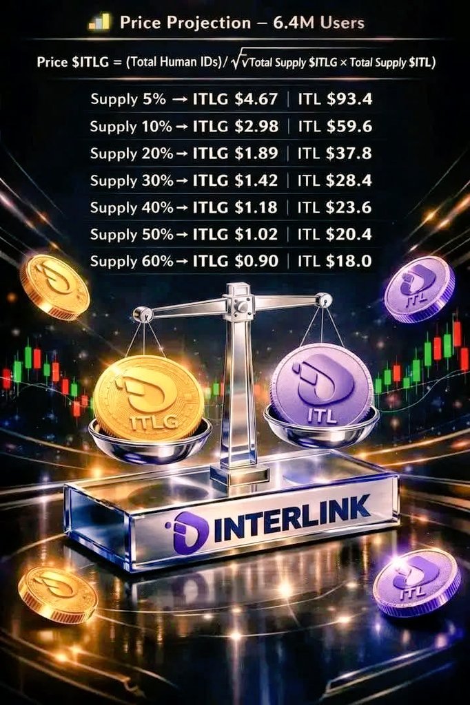 InterLink Labs!🥰 tweet media