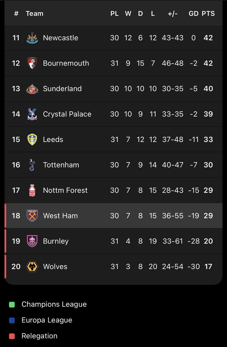 ทีมฟุตบอล West Ham United กำลังเจรจากับ ททท. (Amazing Thailand) ให้เป็นสปอนเซอร์เสื้อแข่ง 2026-27

---------

ปัจจุบันทีม West Ham United อยู่อันดับที่ 18 ใน Premier League มี 29 คะแนนจากการแข่ง 30 นัด

ถ้าจบฤดูกาลนี้ด้วยอันดับ 18 West Ham United จะตกชั้นไปเล่นใน Championship