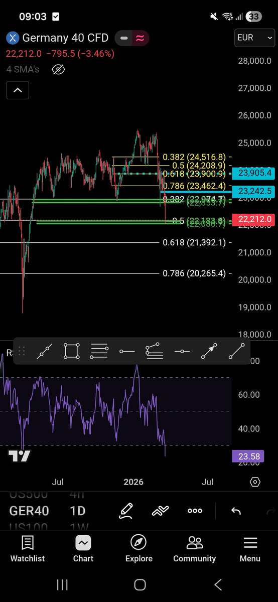🎲📉🚀LongShortWinner🚀📈🩸🎲 tweet media