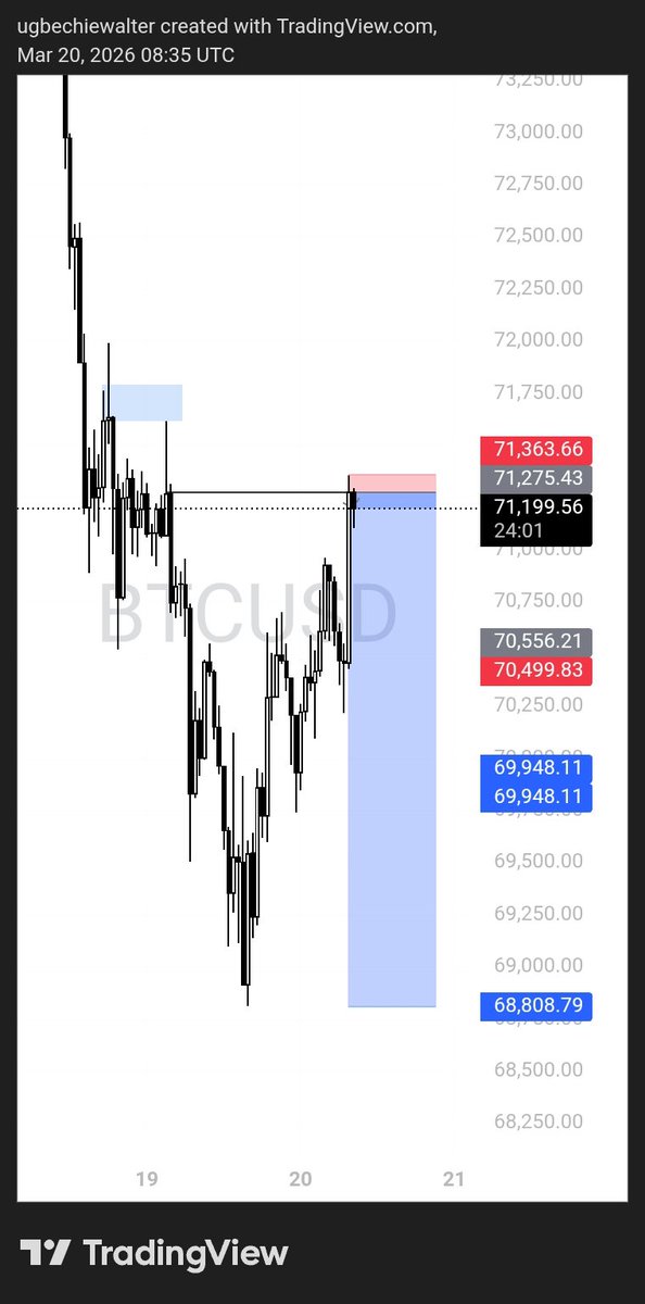 UW_Trades tweet media