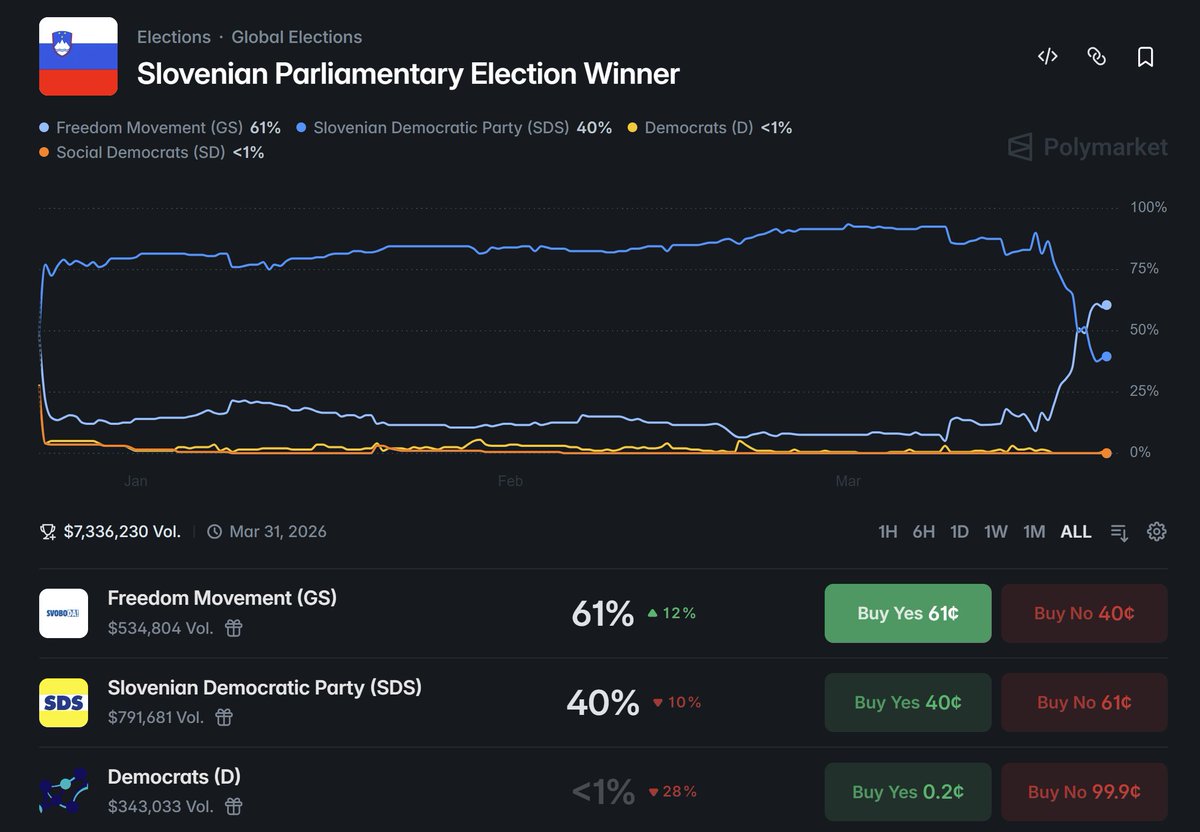 Rok Novak tweet media