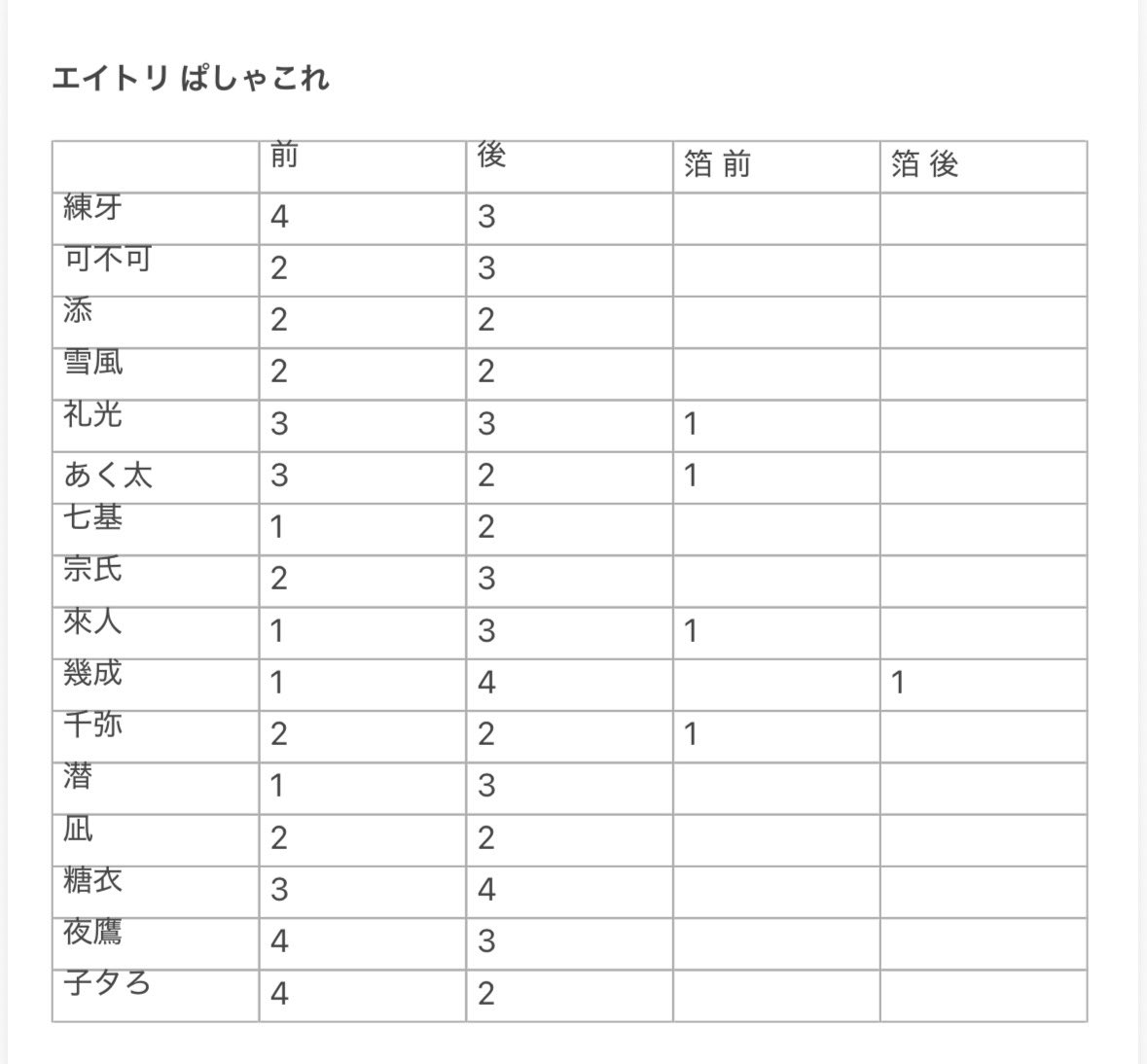 ぴ🐣✨ tweet media