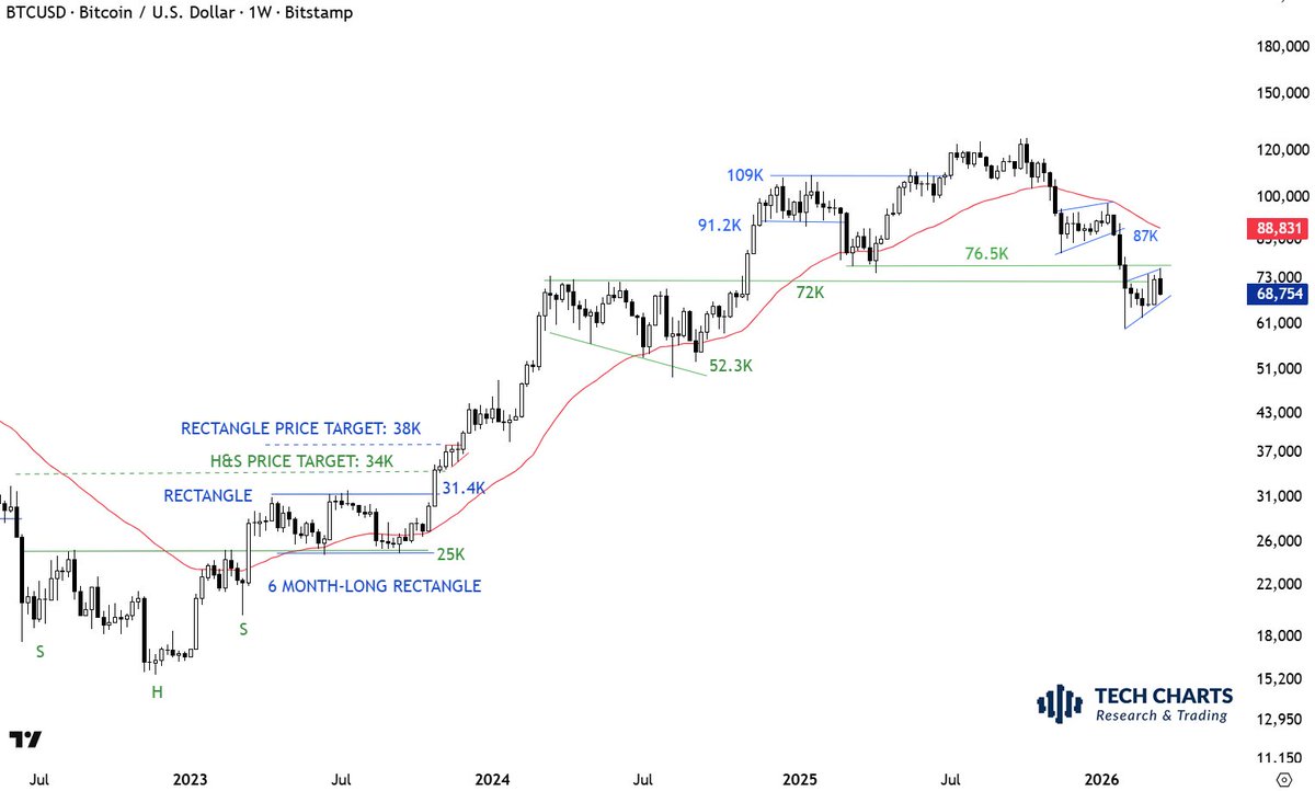 Aksel Kibar, CMT tweet media
