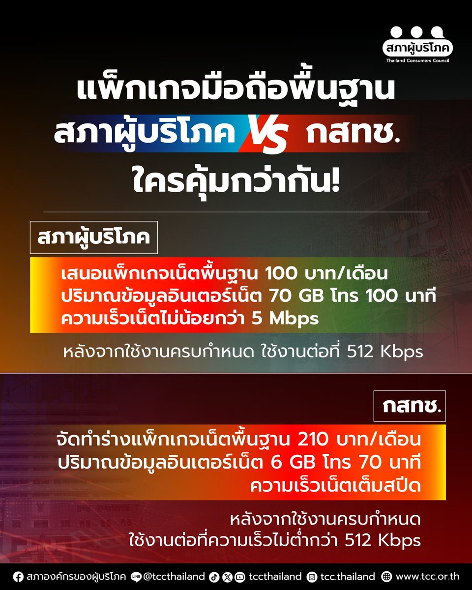 สภาองค์กรของผู้บริโภค tweet media