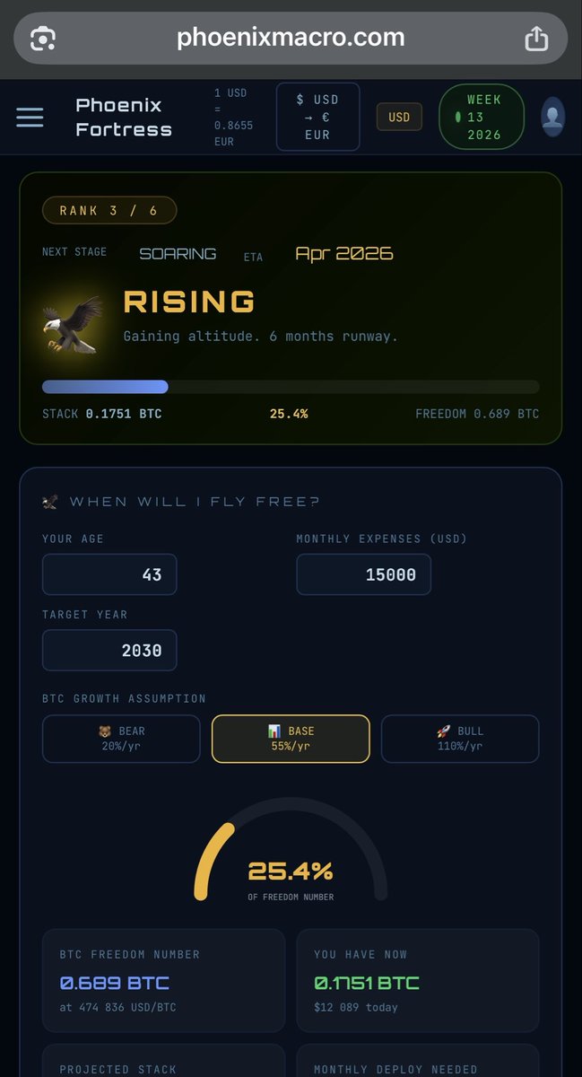 Phoenix Macro ₿ tweet media