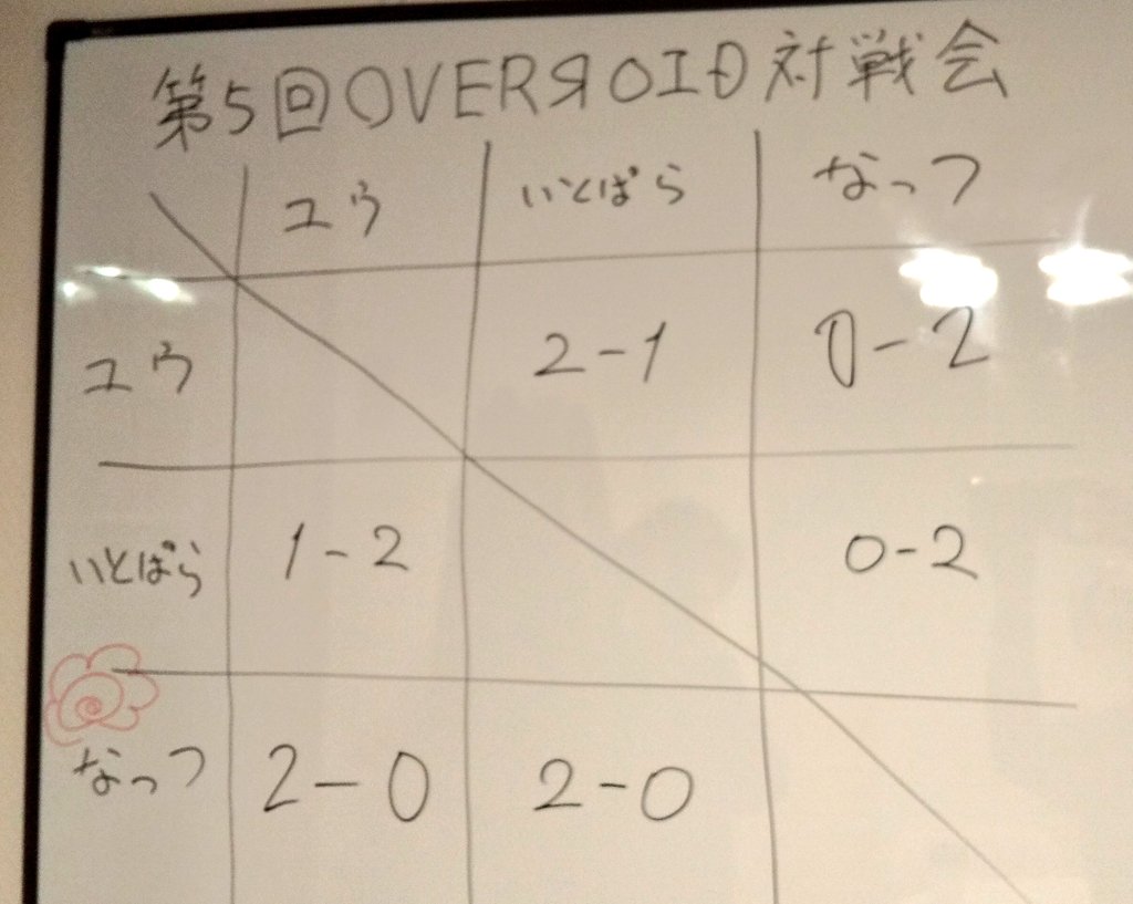 なっつ tweet media