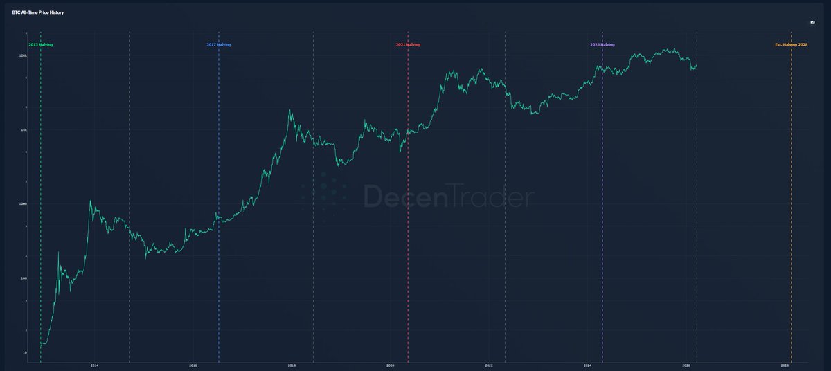 Decentrader tweet media