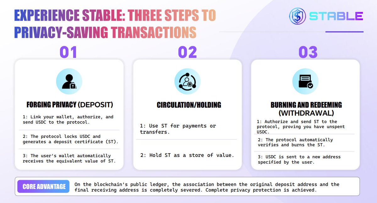 Stable Protocol Stable Protocol Forging and Destruction Process #Stable #web3 #btc # ...