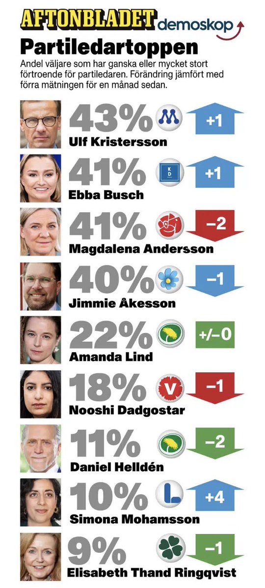 Alexandra Örenmark tweet media