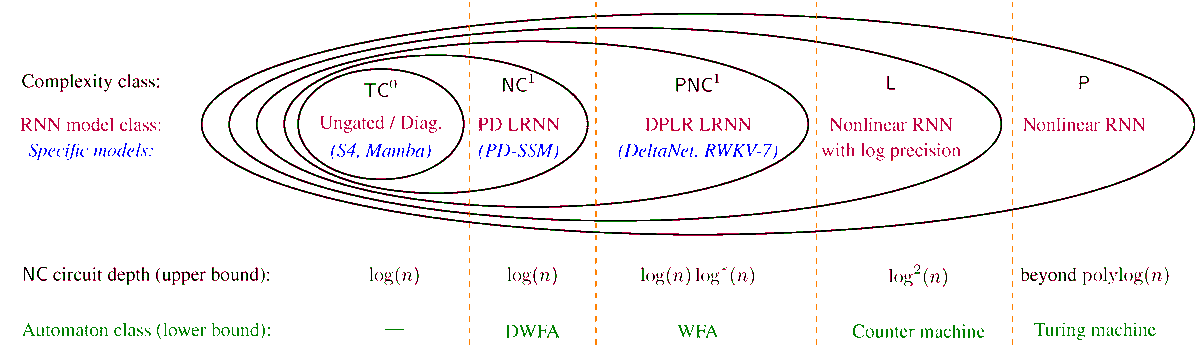 Sepp Hochreiter tweet media