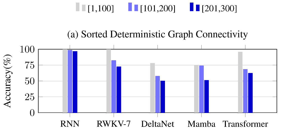 Sepp Hochreiter tweet media