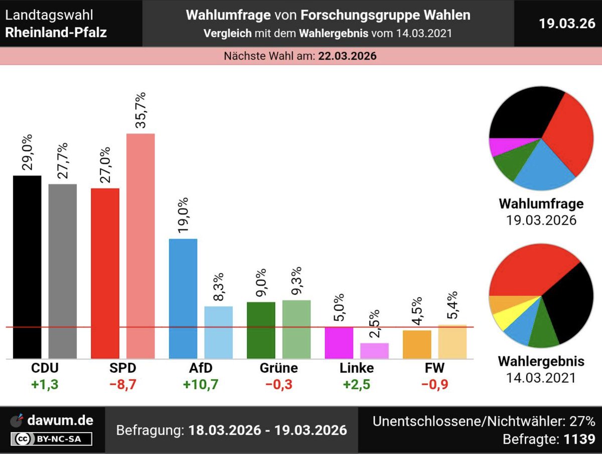Holger Zschaepitz tweet media