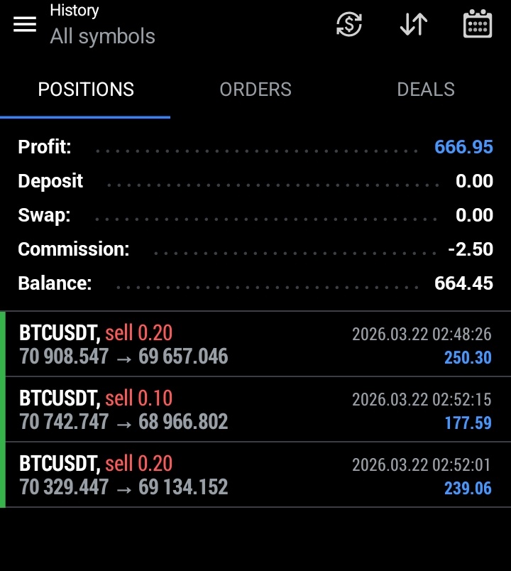 Again done in our channel

Smooth and easy  1:6 rr

If y don't wanna miss next trade, Join now : t.me/claystone_trad…

#Forex #Crypto #BTC #XAUUSD #GOLD #WW3