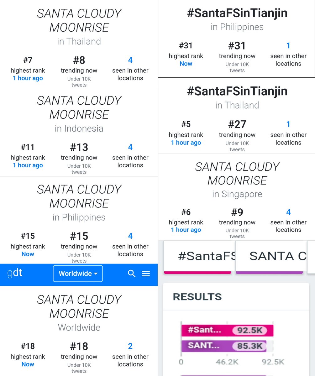 Trend for SANTA tweet media