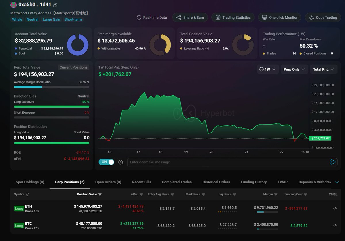 Hyperbot|🐳 tweet media