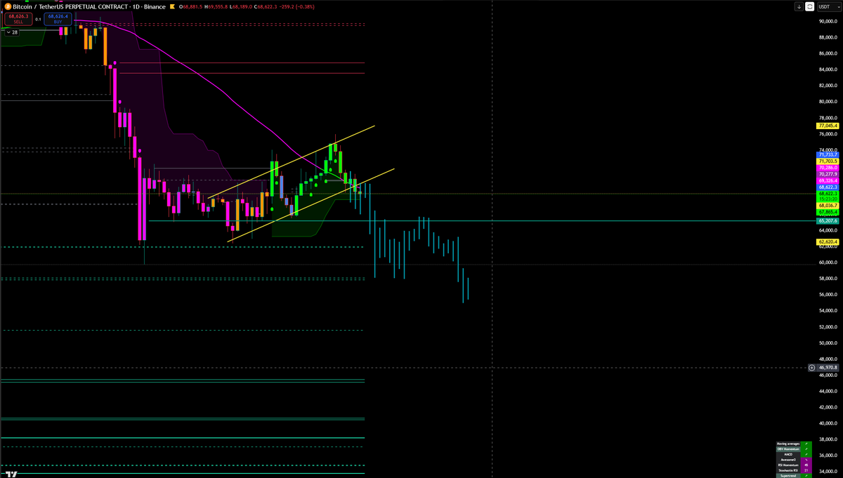 Decentrader tweet media
