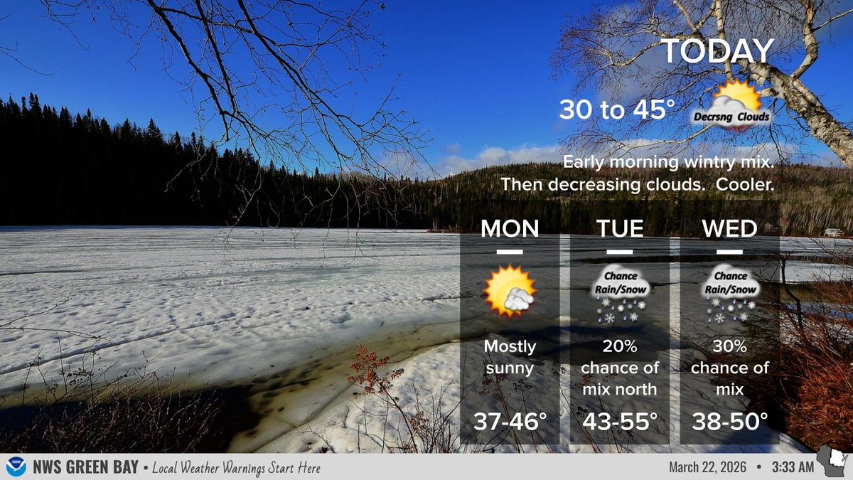 NWS Green Bay tweet media