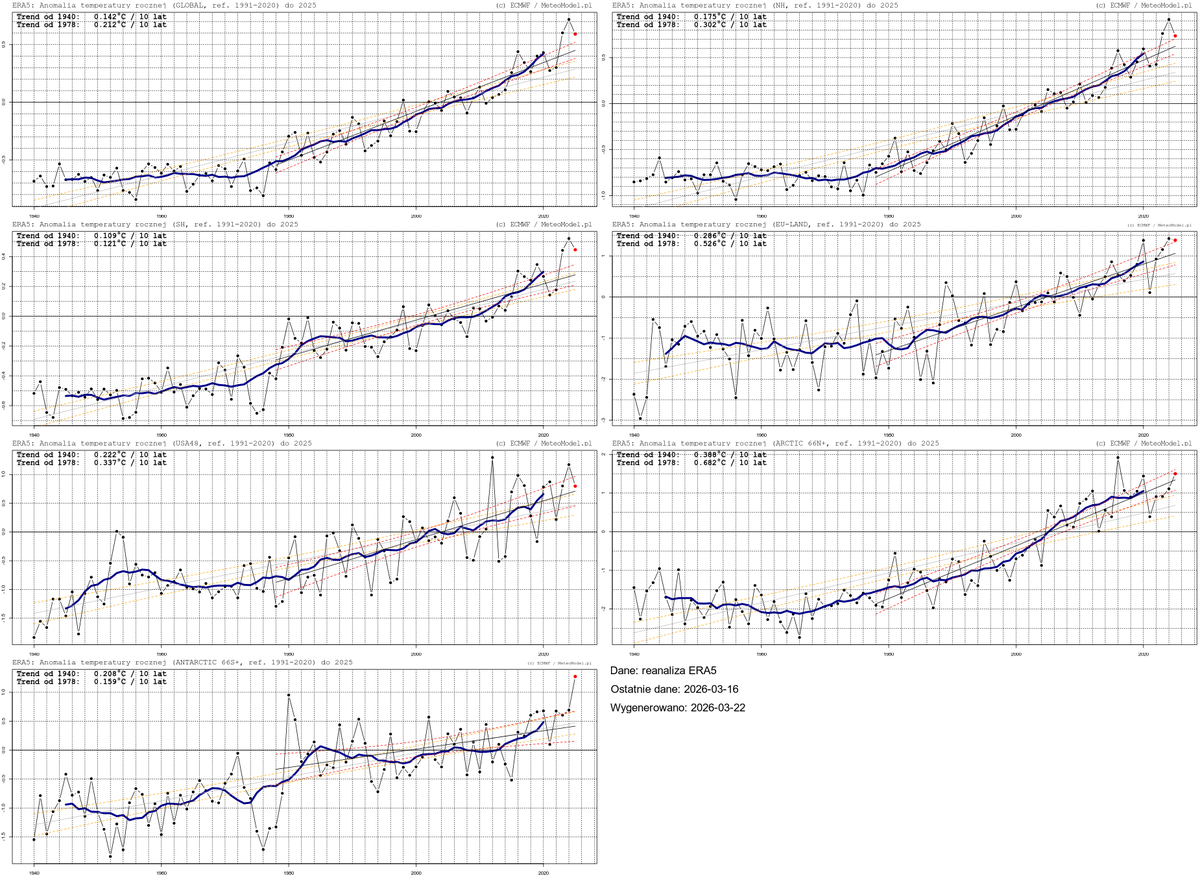 Meteomodel ☀️🌿🌿 tweet media