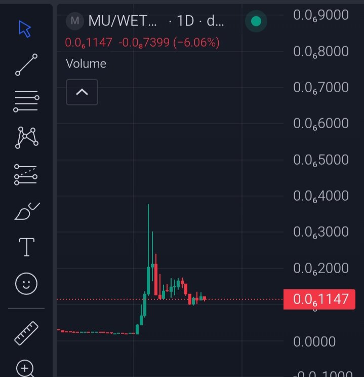 Cryptony_22's tweet photo. $MU just showed what real strength looks like 💪🔥

we HELD THE FLOOR. No panic. No weakness. Just pure conviction from a community that refuses to break.

And what happened next? 🚀  
A massive pump  500k market cap zone #MUCHAN

0xb6d369faf21cda1b281013ea83badf6bb26b884d https://t.co/JBWomVzlSg