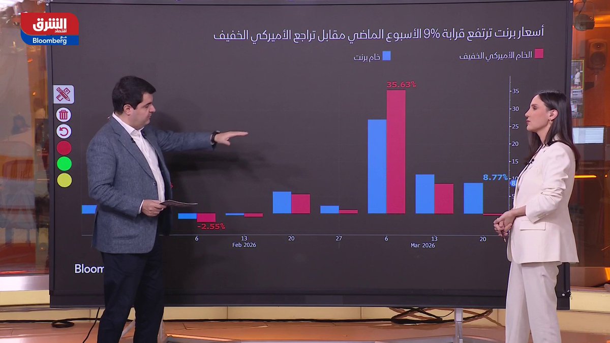 أسعار النفط تسجل تحركات استثنائية الأسبوع الماضي، مع تباين واضح في أداء خامي برنت والأميركي 