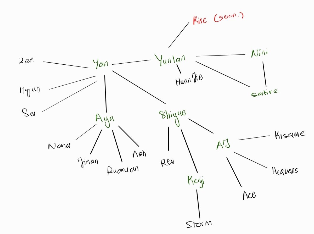 yan | 峰竹 tweet media
