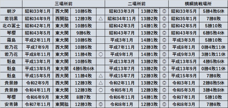 MS-DATABASE tweet media