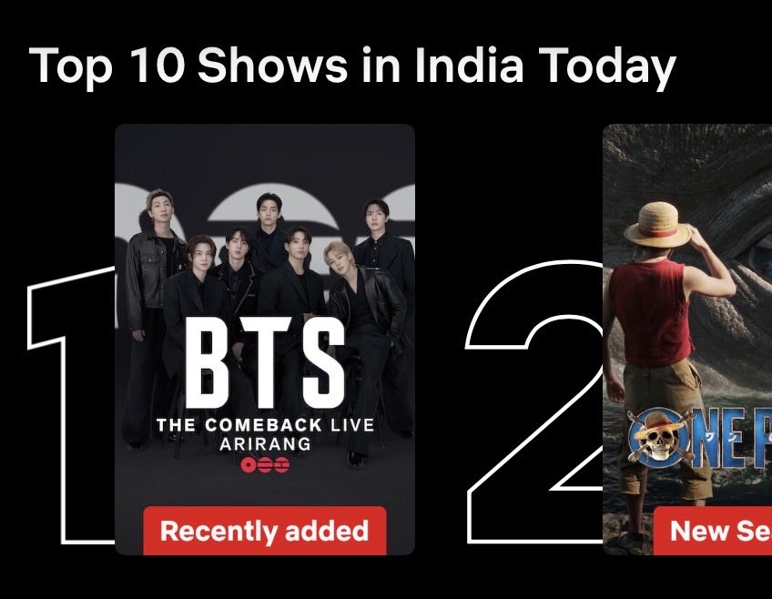 BangtanINDIA's tweet photo. Netflix Update: 22nd March

BTS : The Comeback Live ARIRANG concert is #1 show in India 🇮🇳

@NetflixIndia @bts_bighit https://t.co/rOLAsZa5eR