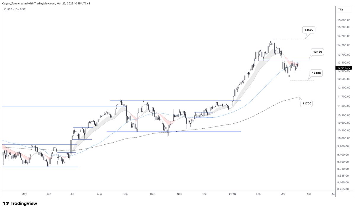 Cagan Tunc tweet media