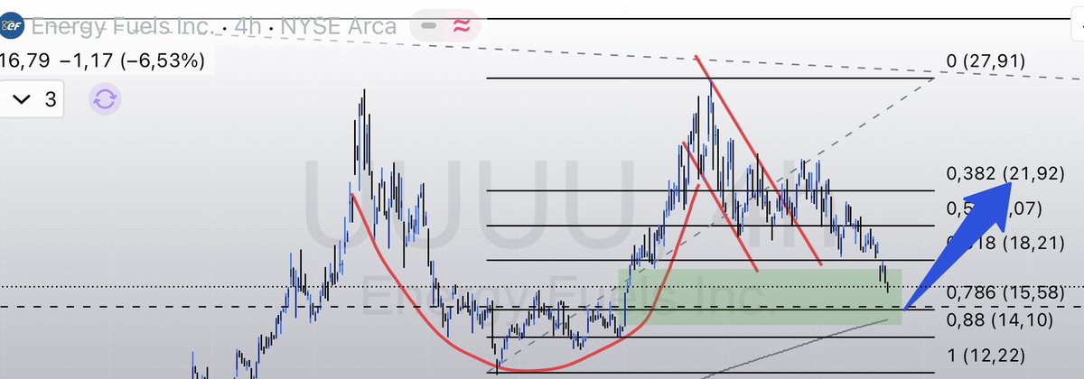 Resource Alpha tweet media