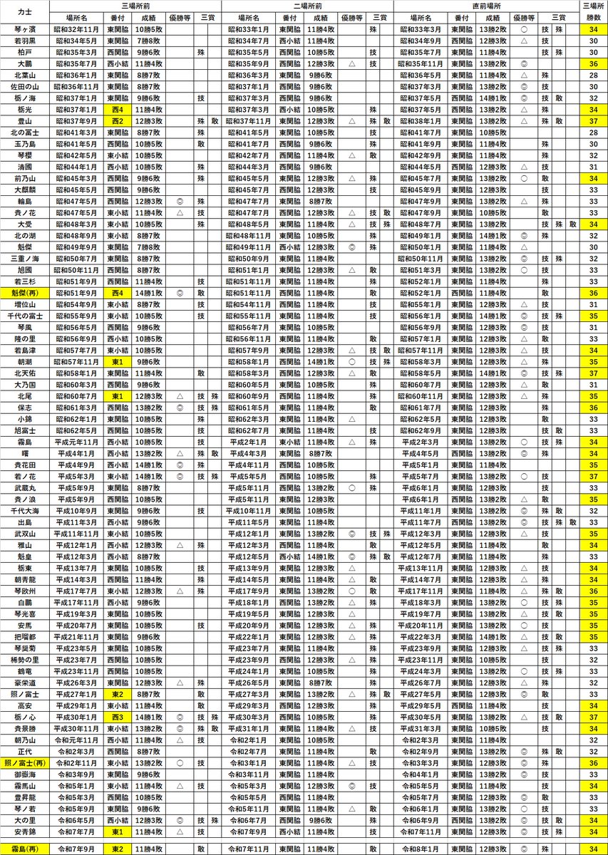 MS-DATABASE tweet media
