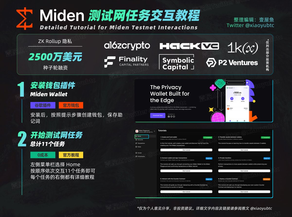 壹屋鱼 | ETHGas ⛽ tweet media