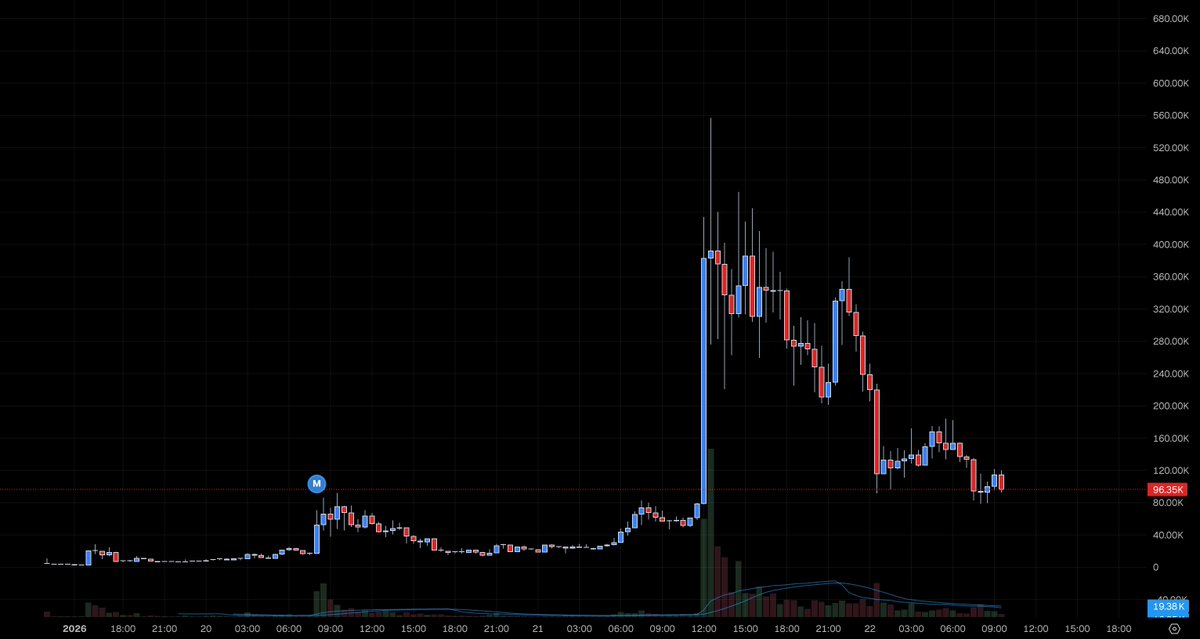 Rick on DEX tweet media