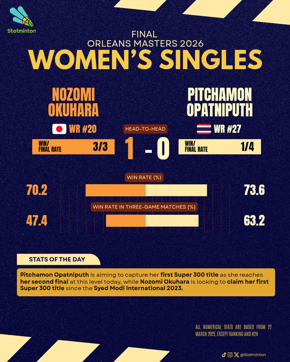 Statminton tweet media