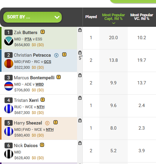 The SCodfather tweet media