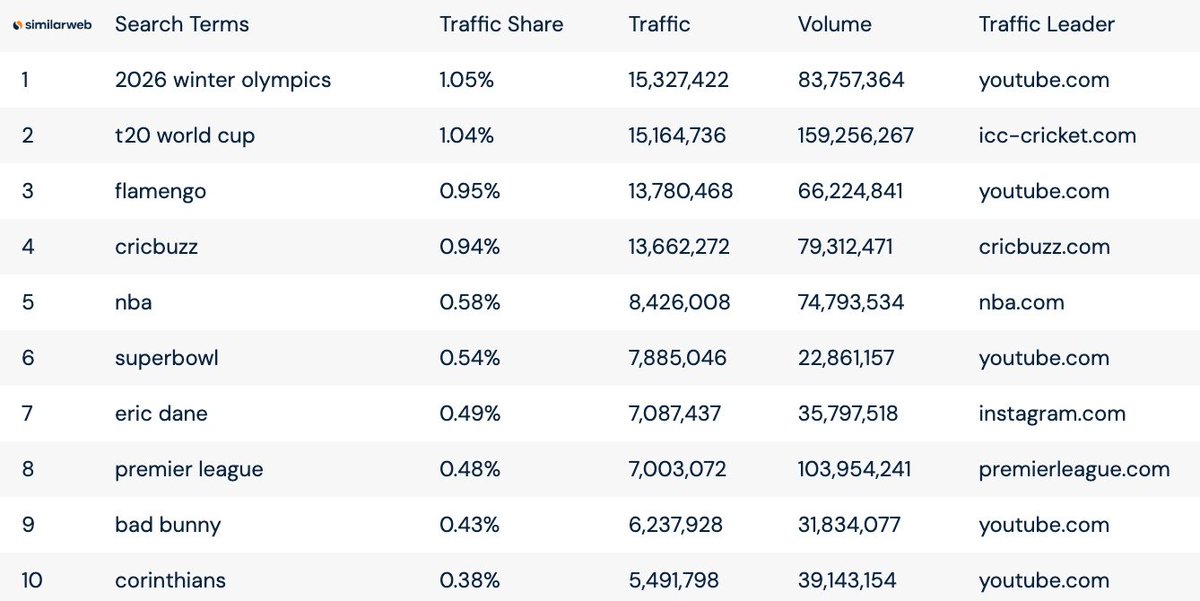 Similarweb tweet media