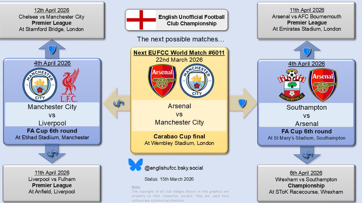 englishufcc's tweet photo. 🔥Today is #EUFCC matchday #6010🔥

@Arsenal  🏆 (champions)
🆚
@ManCity  (contenders)

#ARSMCI #CarabaoCupFinal

⏲️ 16.30 GMT
🏟️ Wembley Stadium, London
____________________
Next up:
🛡️@SouthamptonFC
or
🔄@LFC https://t.co/Ok8PGeBkup