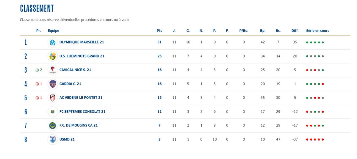 Les minots de l’OM tweet media
